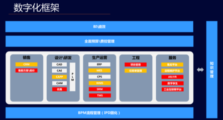數(shù)字化助力業(yè)務(wù)騰飛——新美星數(shù)字化轉(zhuǎn)型實(shí)踐