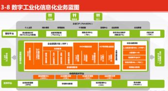 萬家樂董輝 家電行業(yè)的數(shù)字工業(yè)化實(shí)踐之旅與企業(yè)信息化工程